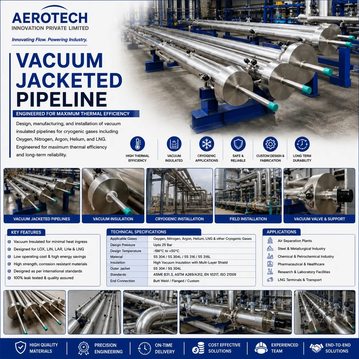 Vacuum Jacketed Pipeline
