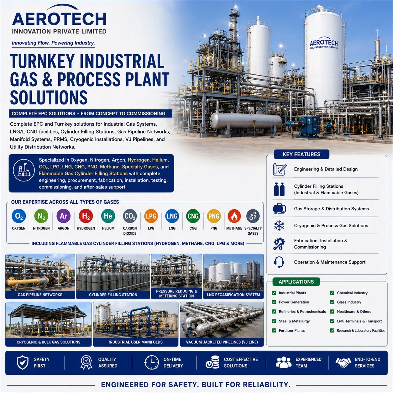 Turnkey Industrial Gas & Process Plant Solutions