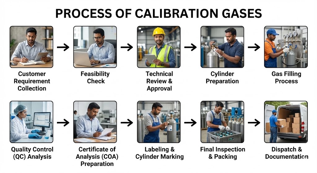 The Future of Industrial Gases: Trends and Predictions for 2025
