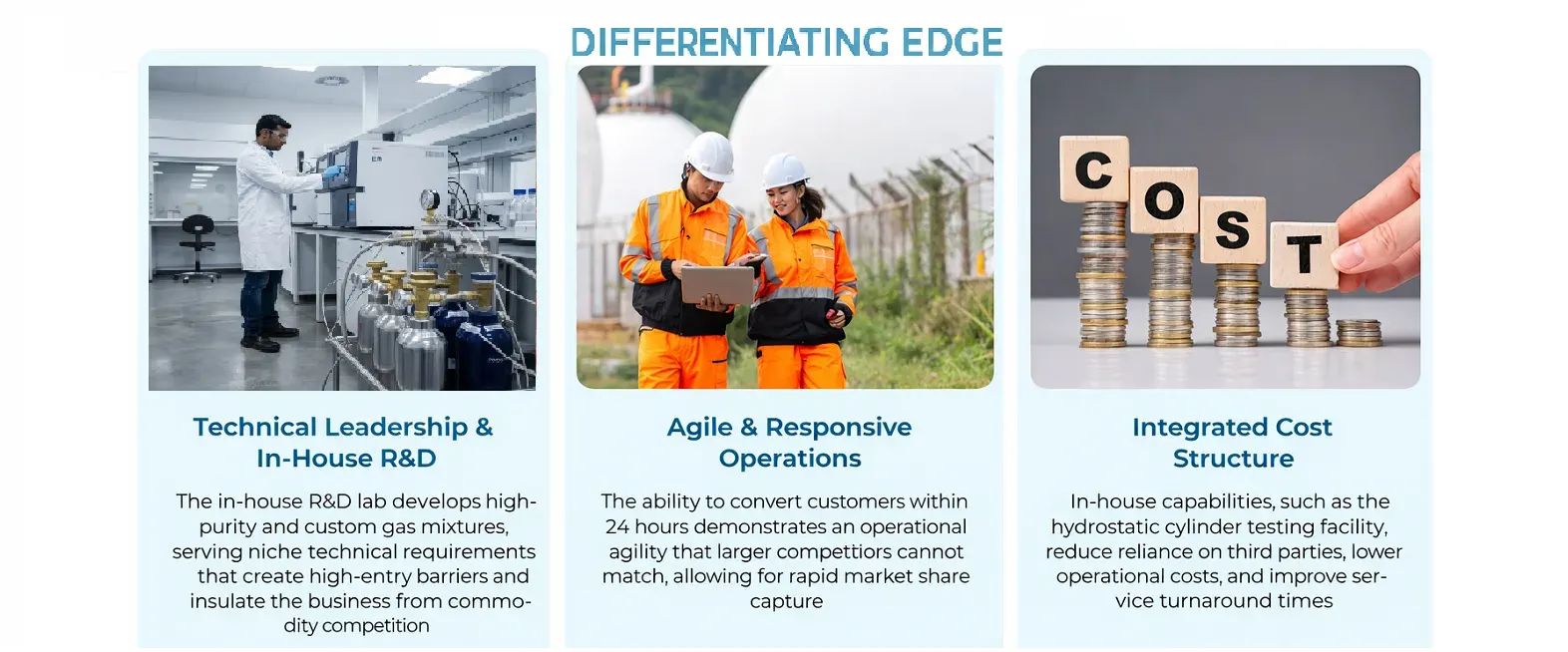 AK Speciality Gases Hero 3