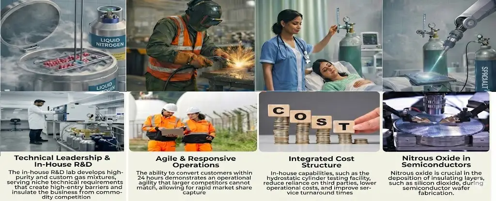 AK Speciality Gases Products